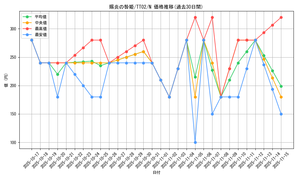 card_980_series_2048_rarity_1_graph