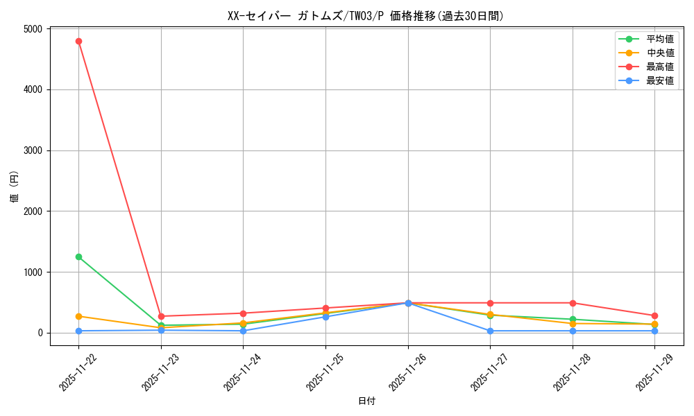card_9826_series_384175_rarity_2_graph