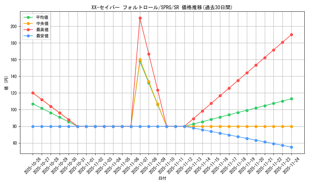 card_9827_series_16137_rarity_3_graph
