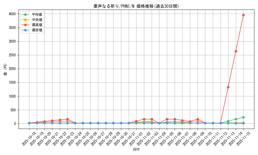 card_982_series_1985_rarity_1_graph
