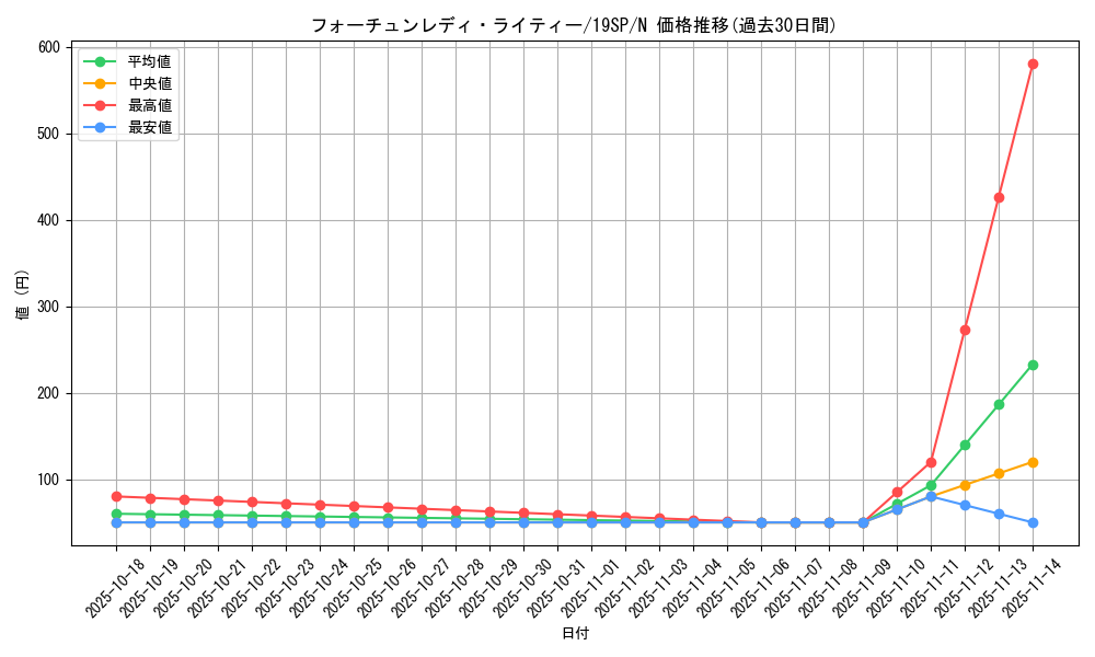 card_9844_series_9822_rarity_1_graph