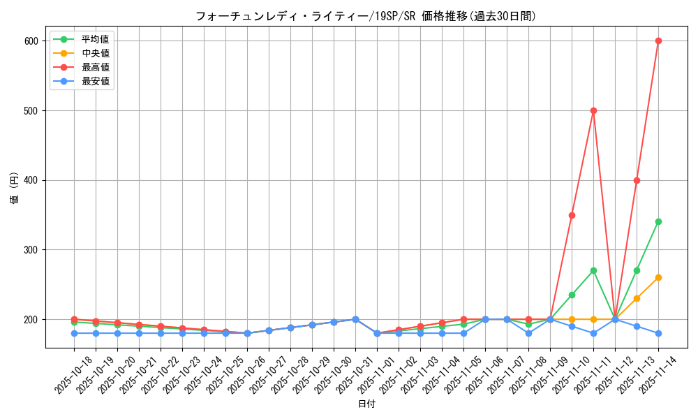 card_9844_series_9822_rarity_3_graph