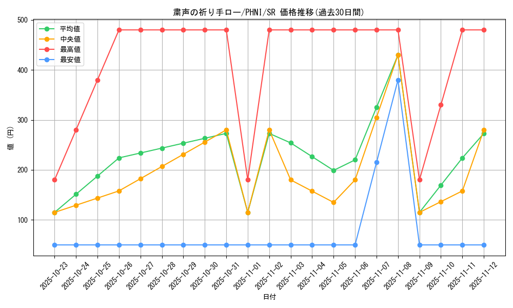 card_985_series_1985_rarity_3_graph