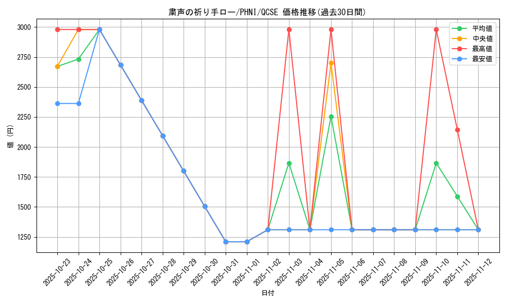 card_985_series_1985_rarity_408_graph