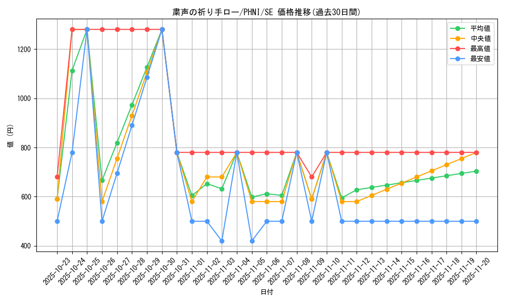 card_985_series_1985_rarity_5_graph