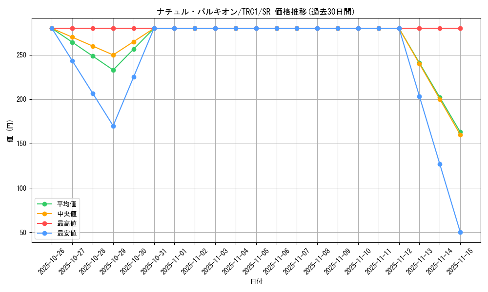 card_9867_series_16616_rarity_3_graph