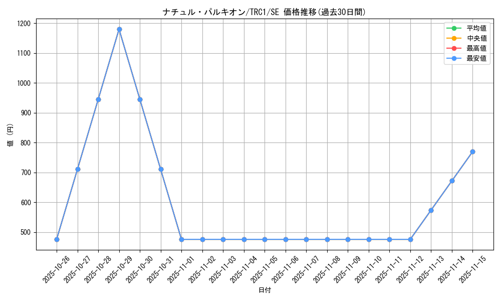 card_9867_series_16616_rarity_5_graph