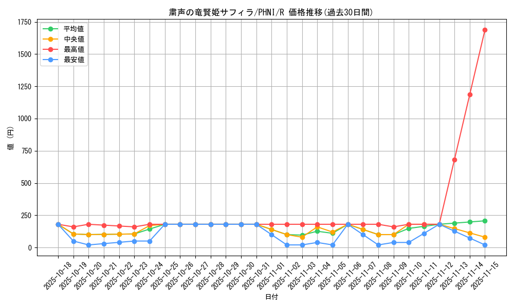 card_986_series_1985_rarity_62_graph