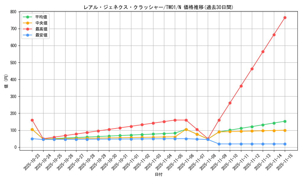 card_9879_series_1880_rarity_1_graph