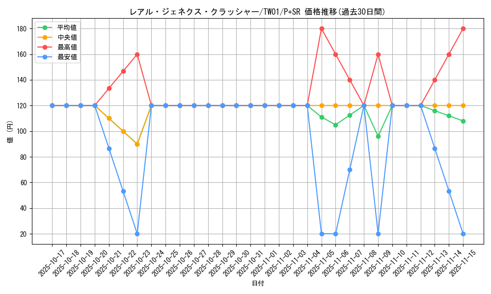 card_9879_series_1880_rarity_183_graph