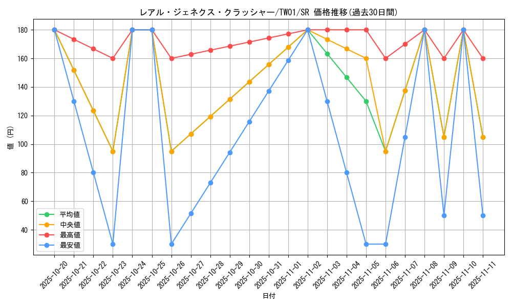 card_9879_series_1880_rarity_3_graph