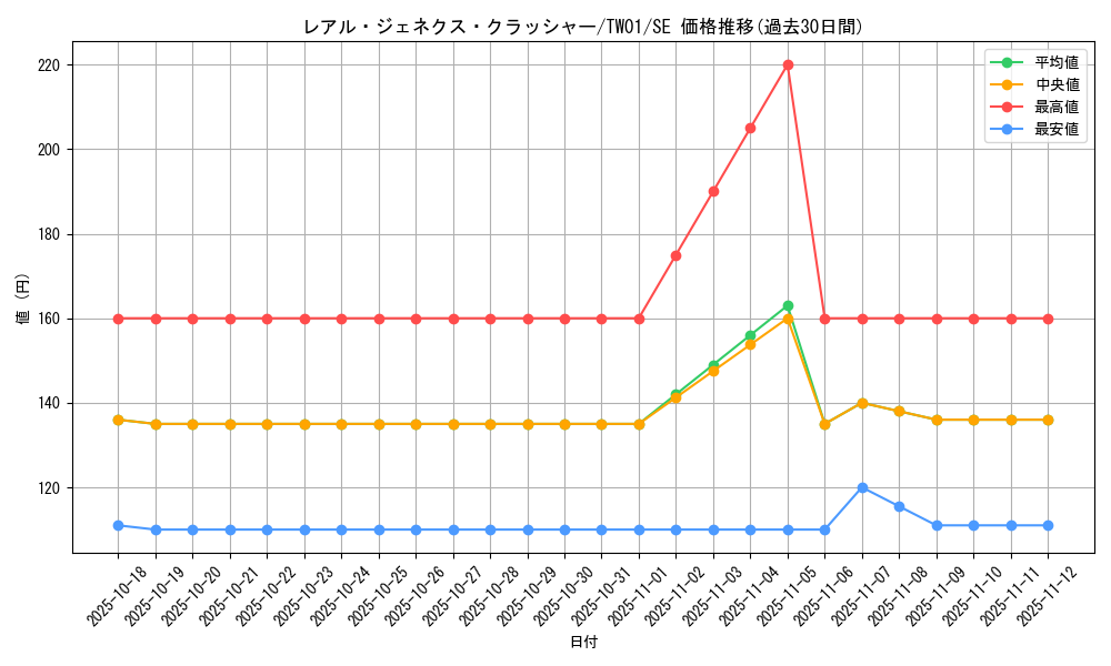 card_9879_series_1880_rarity_5_graph