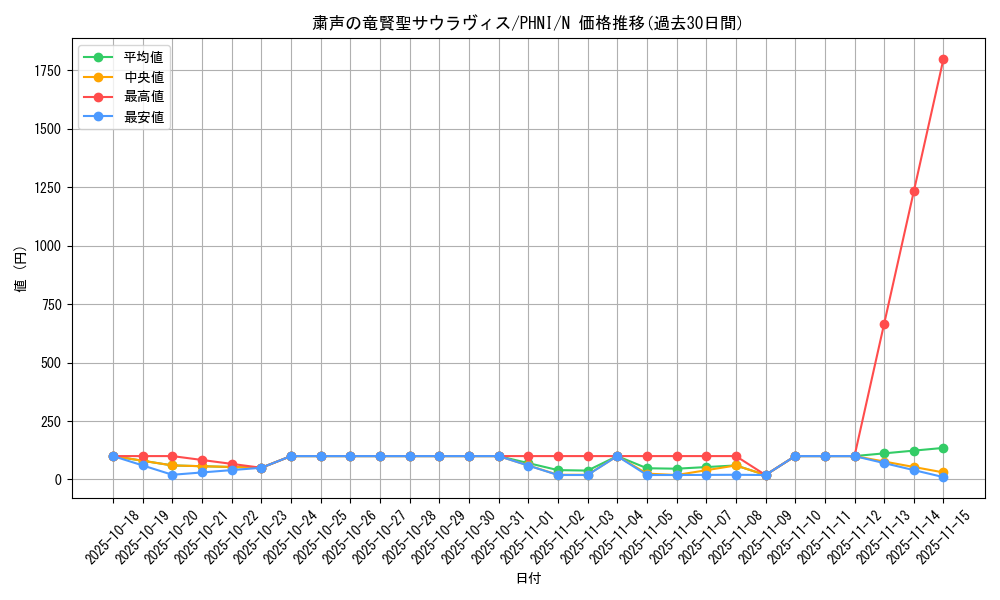 card_987_series_1985_rarity_1_graph
