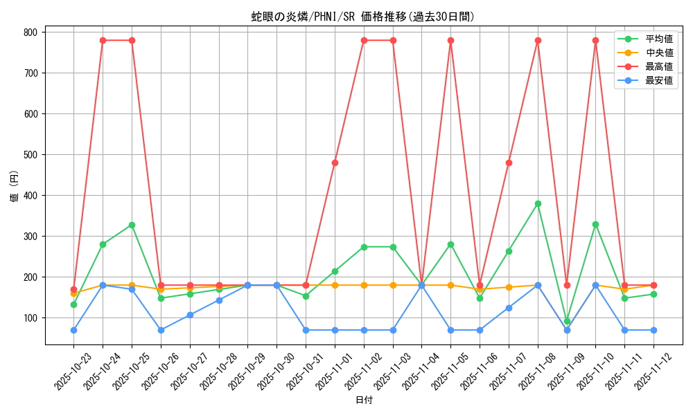 card_990_series_1985_rarity_3_graph