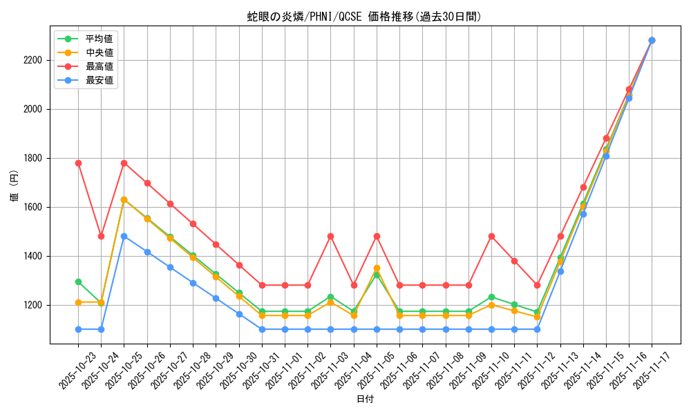 card_990_series_1985_rarity_408_graph