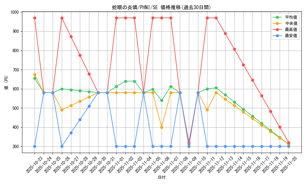 card_990_series_1985_rarity_5_graph