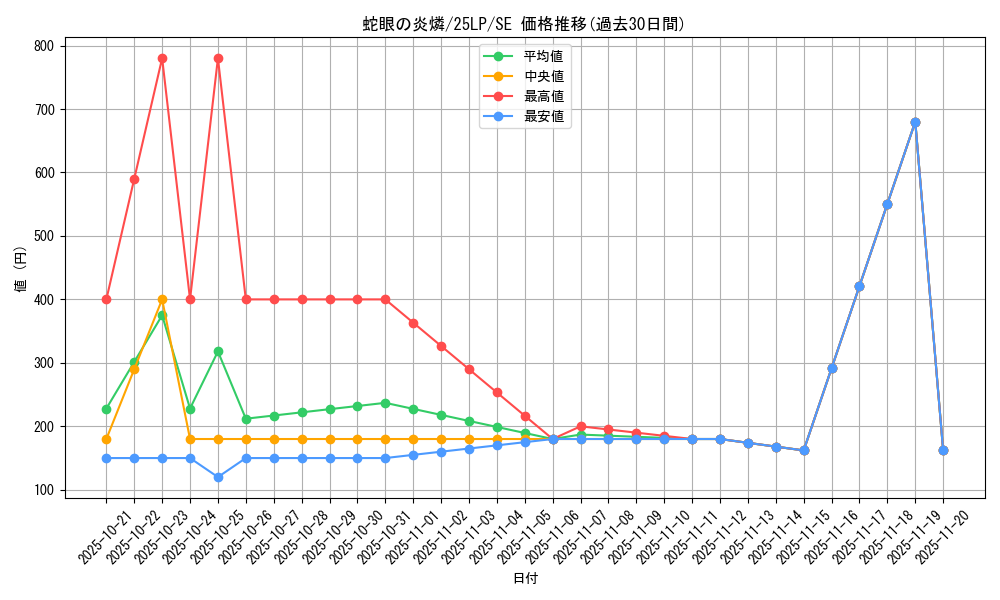 card_990_series_38573_rarity_5_graph