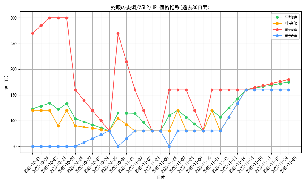 card_990_series_38573_rarity_7_graph