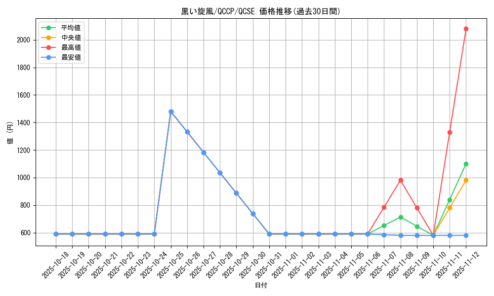 card_9921_series_2528_rarity_408_graph