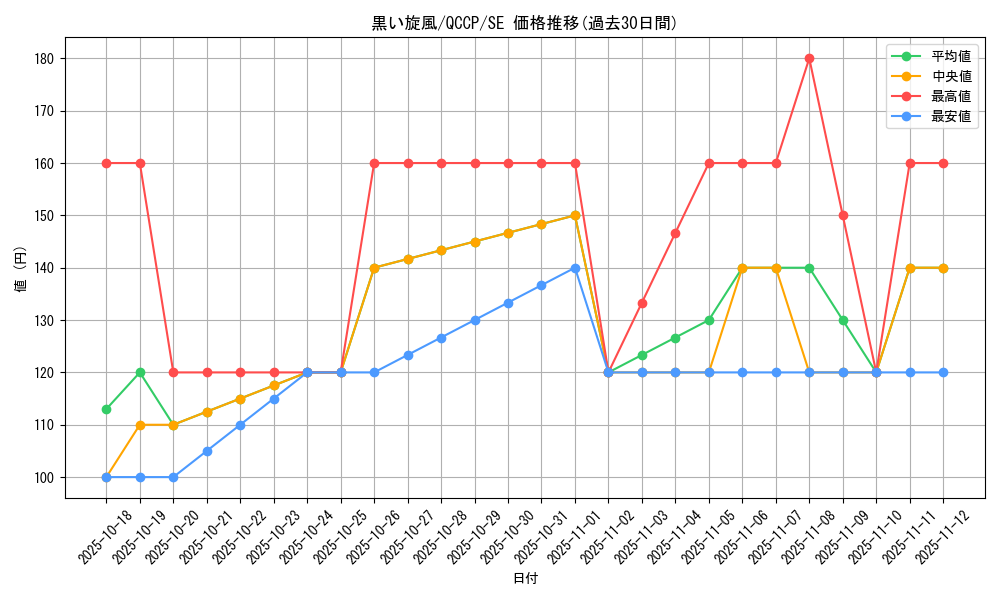 card_9921_series_2528_rarity_5_graph