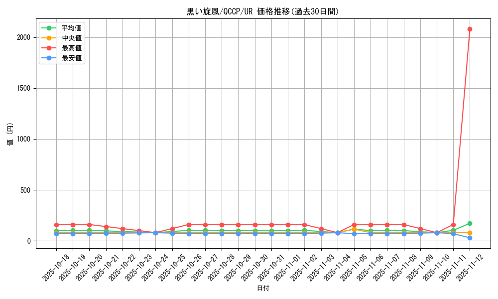 card_9921_series_2528_rarity_7_graph