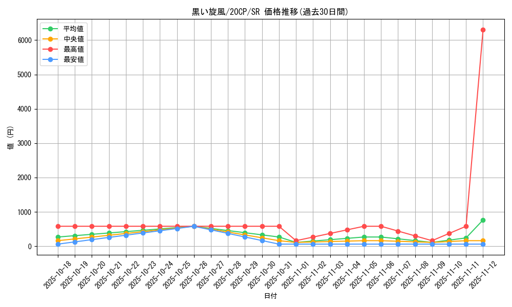 card_9921_series_9114_rarity_3_graph