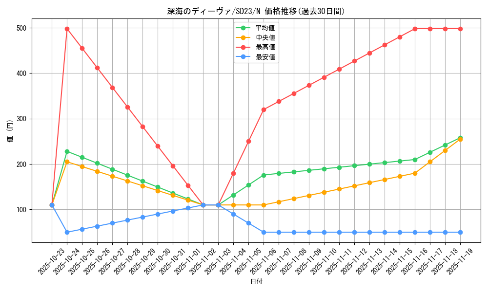 card_9931_series_18597_rarity_1_graph