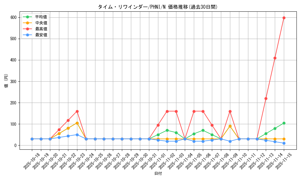 card_994_series_1985_rarity_1_graph