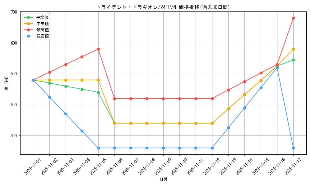 card_9954_series_5559_rarity_1_graph
