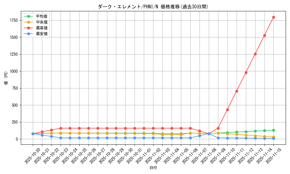 card_996_series_1985_rarity_1_graph