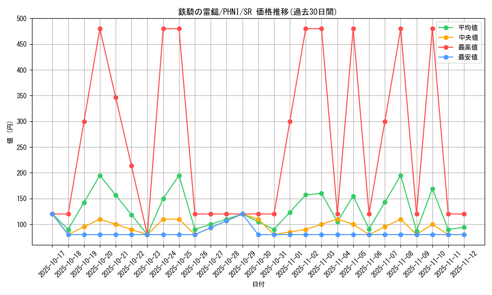 card_997_series_1985_rarity_3_graph