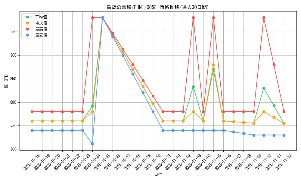 card_997_series_1985_rarity_408_graph