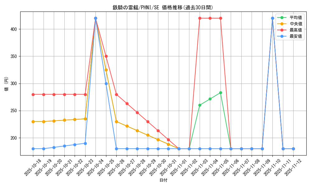 card_997_series_1985_rarity_5_graph