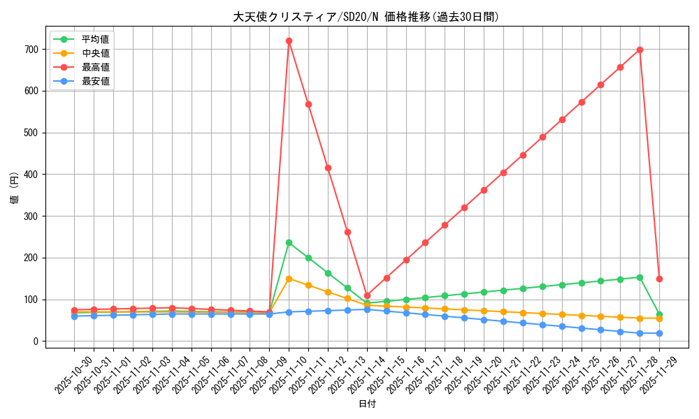 card_9984_series_20322_rarity_1_graph