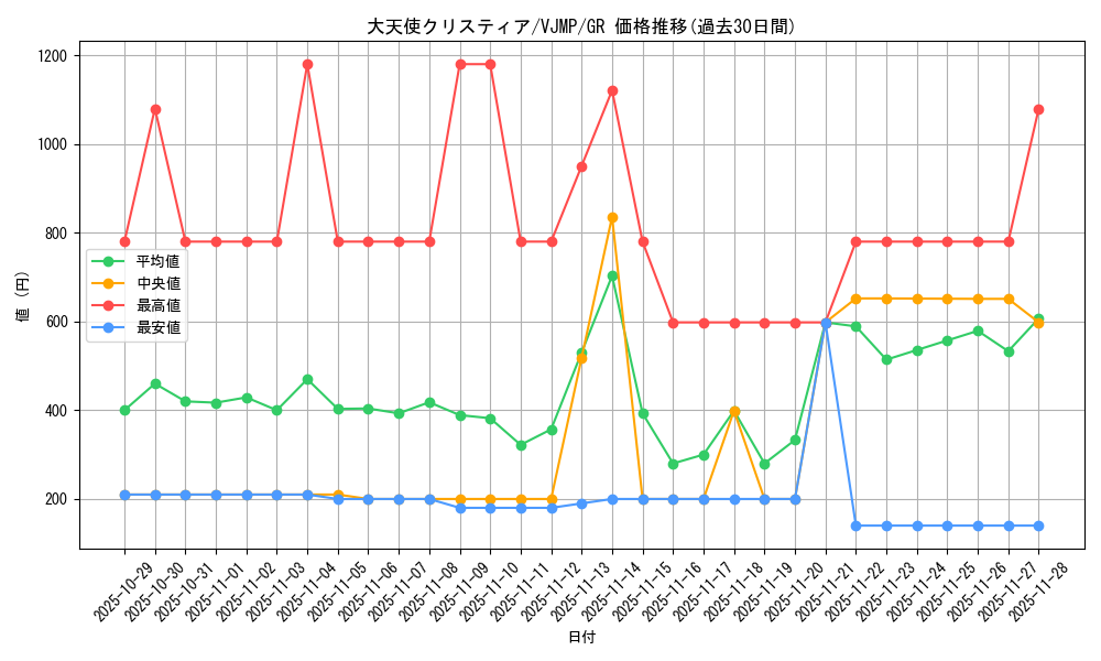 card_9984_series_22944_rarity_15190_graph