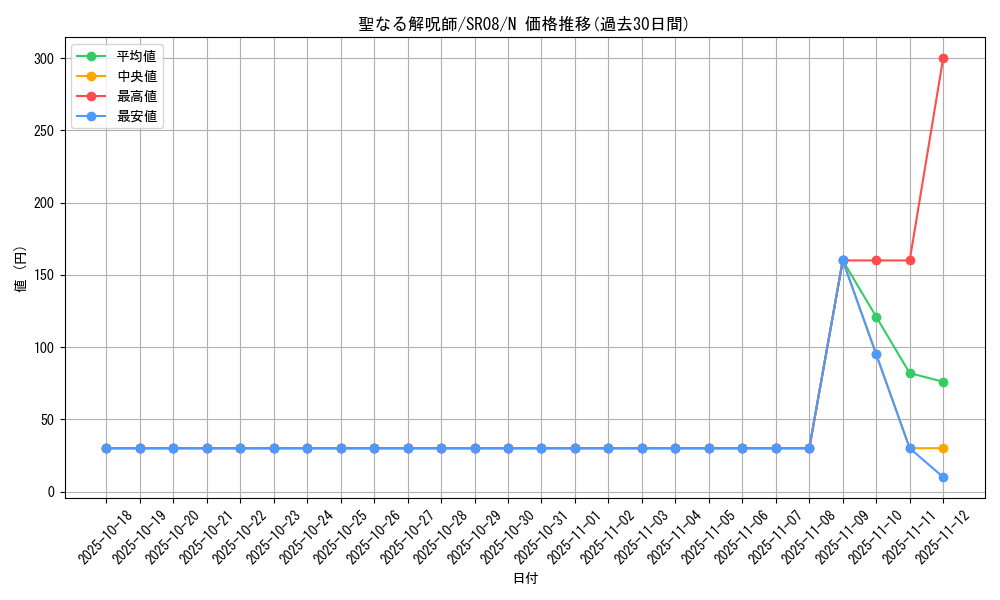 card_9997_series_9092_rarity_1_graph
