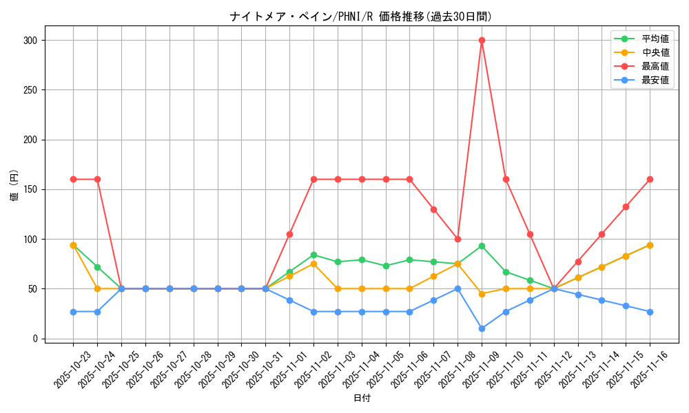 card_999_series_1985_rarity_62_graph