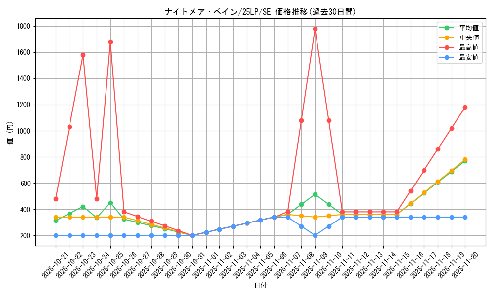 card_999_series_38573_rarity_5_graph