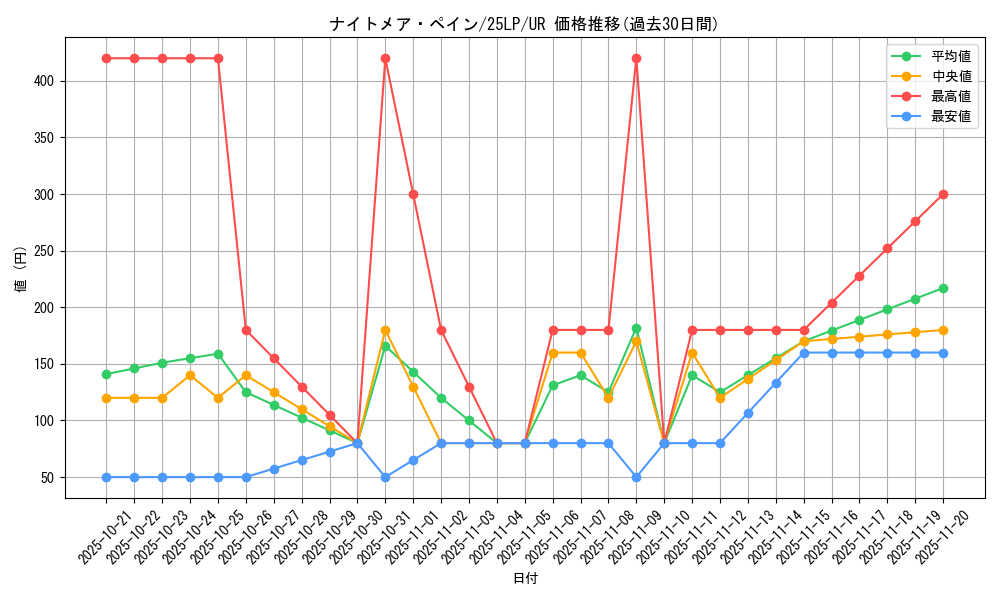 card_999_series_38573_rarity_7_graph