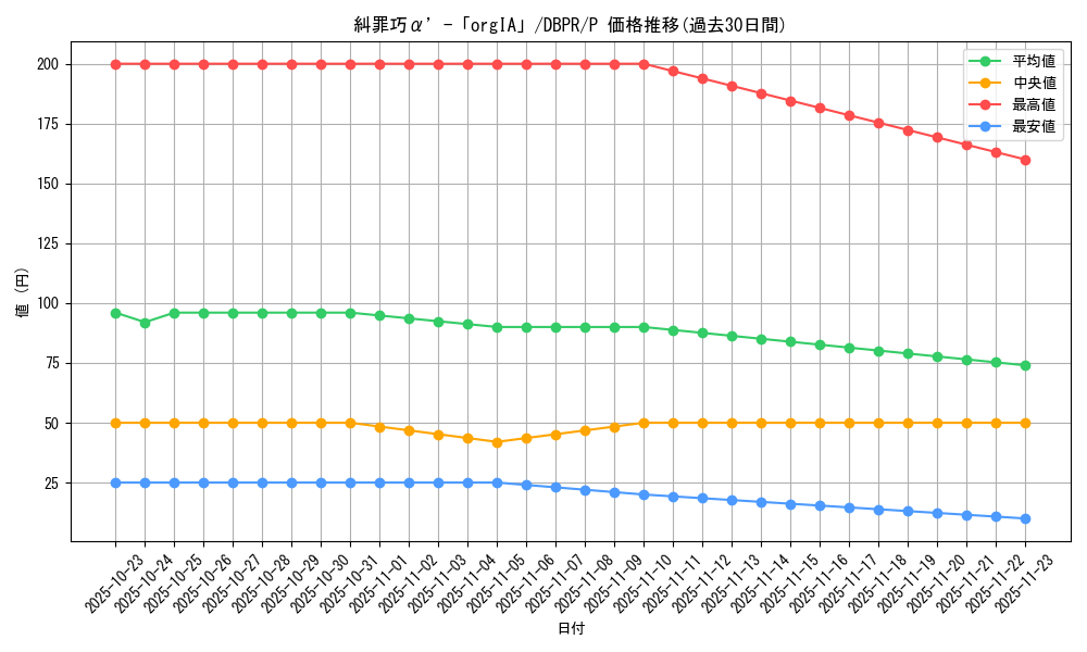 card_9_series_1_rarity_2_graph