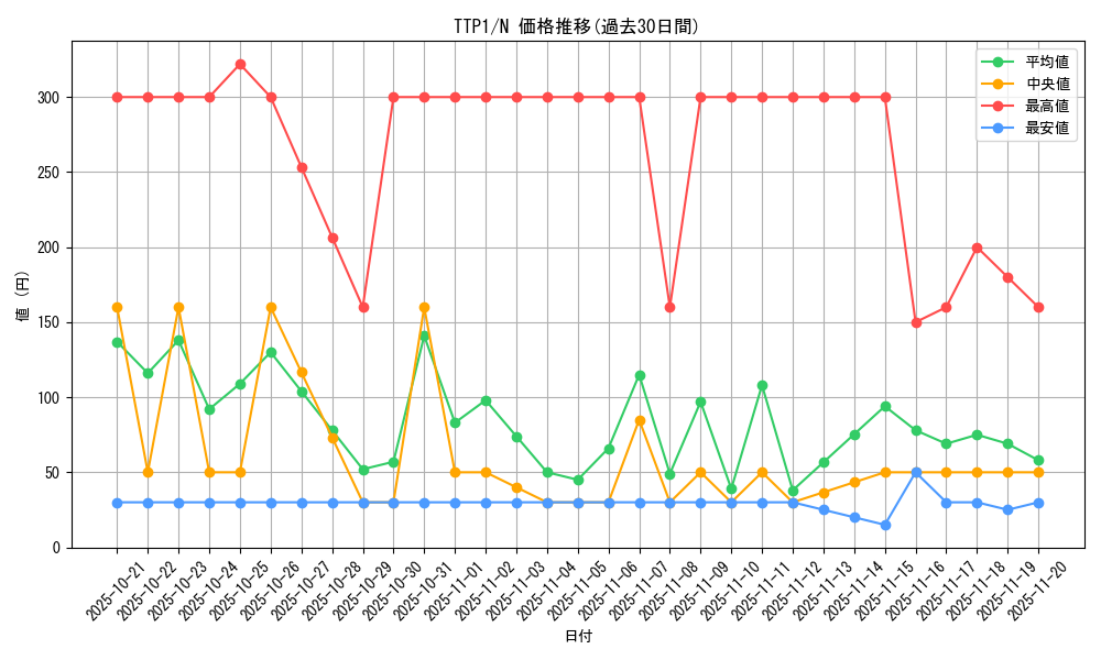 series_184_rarity_1_graph