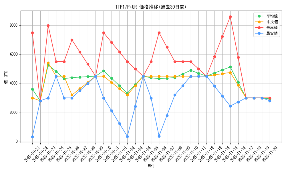 series_184_rarity_495_graph