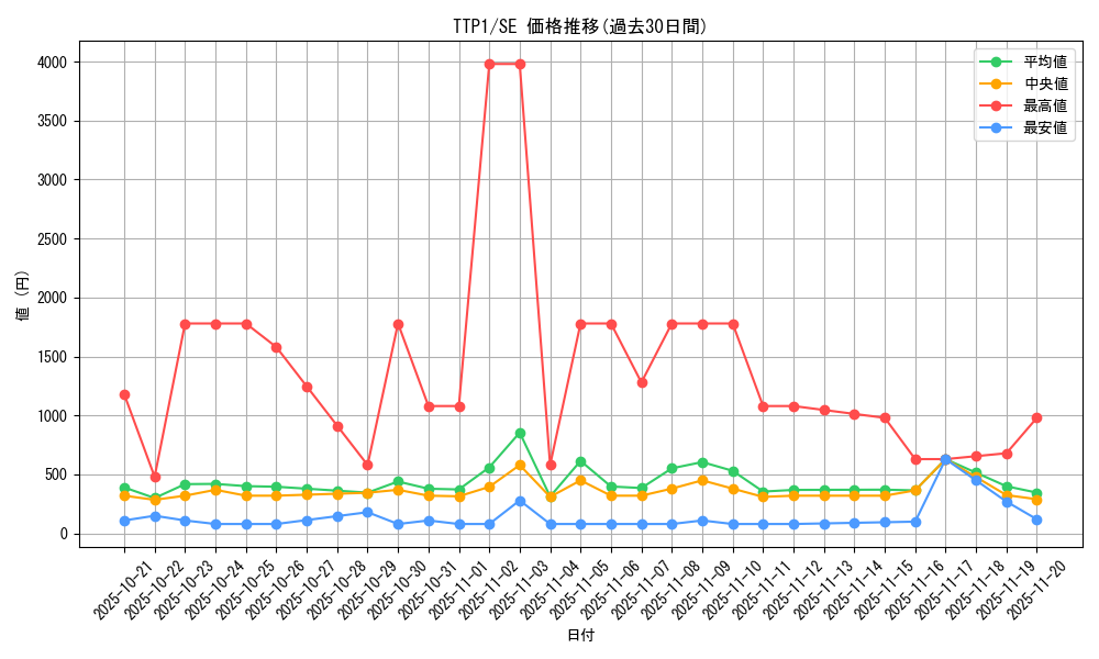 series_184_rarity_5_graph