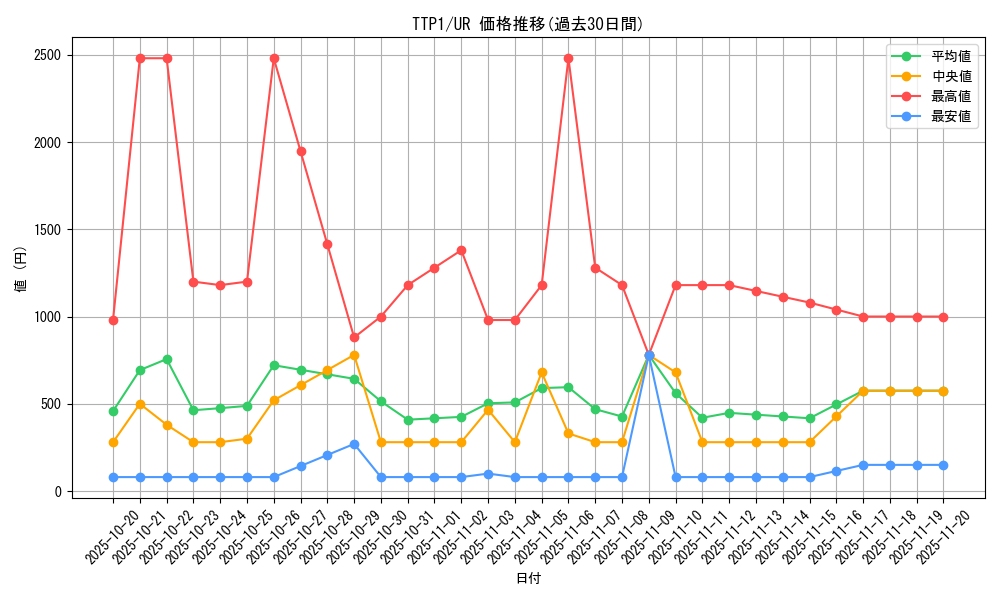series_184_rarity_7_graph