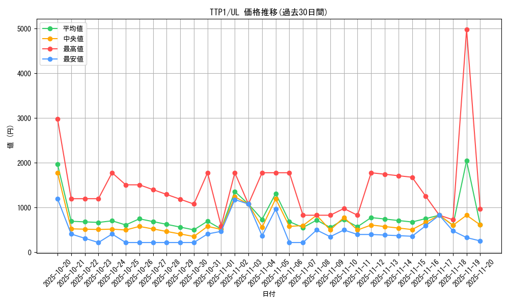 series_184_rarity_77_graph