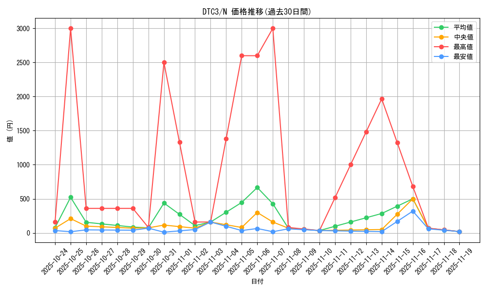 series_18927_rarity_1_graph