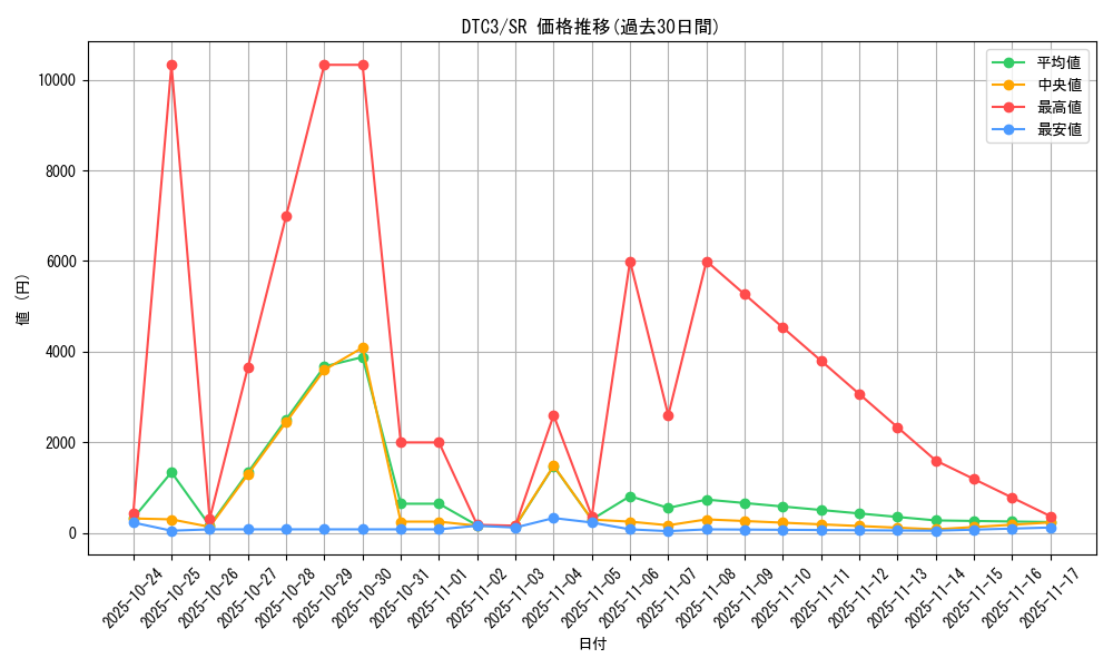 series_18927_rarity_3_graph
