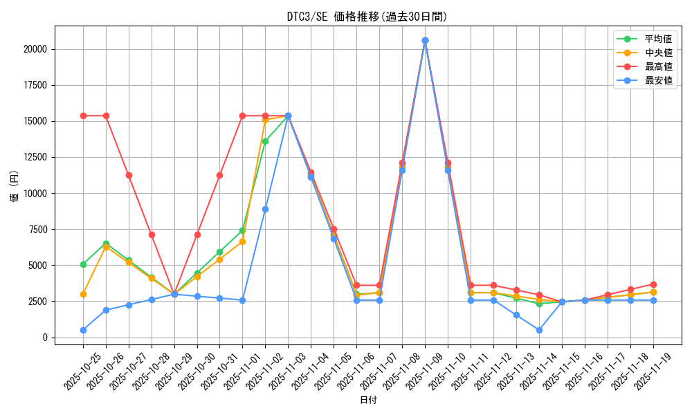 series_18927_rarity_5_graph