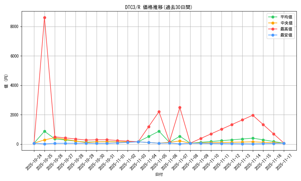 series_18927_rarity_62_graph