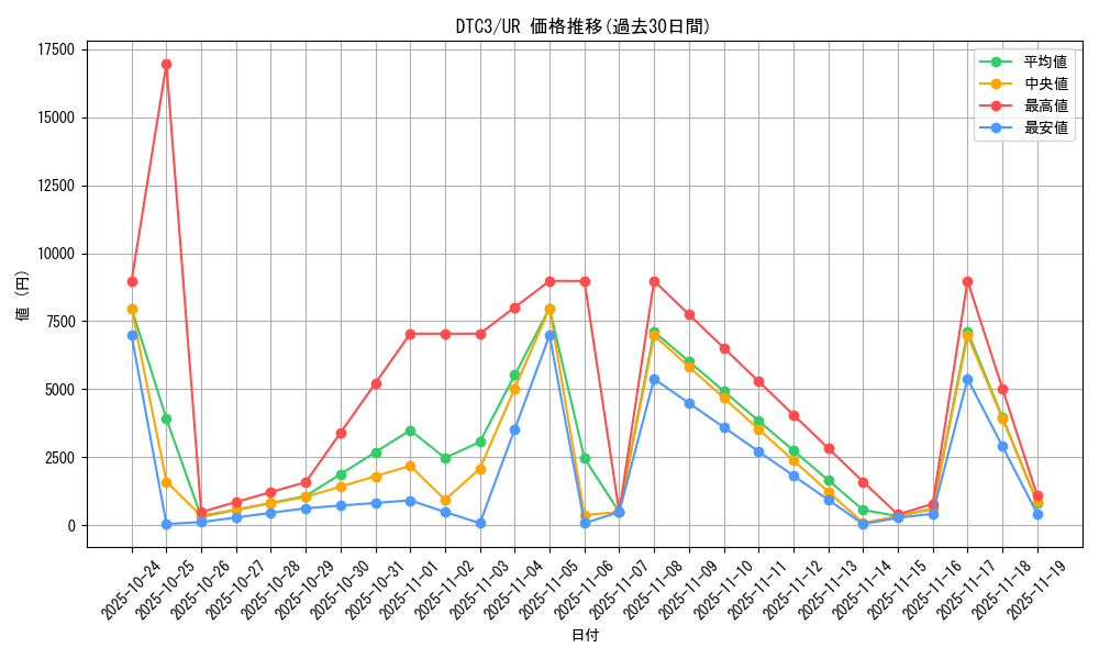 series_18927_rarity_7_graph